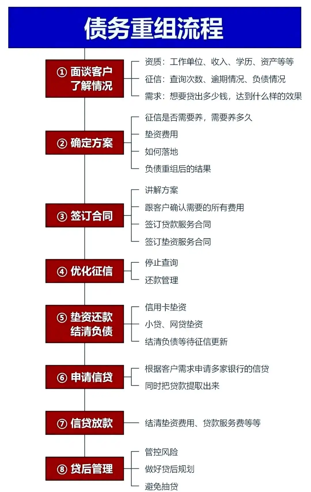 在若尔盖，中小企业也可以债务重组吗？